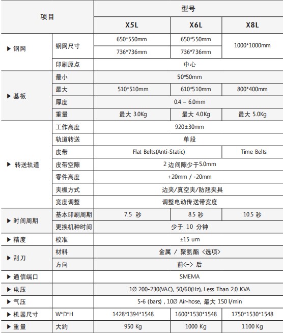 INOTIS-XL系列全自動印刷機(jī)技術(shù)參數(shù)