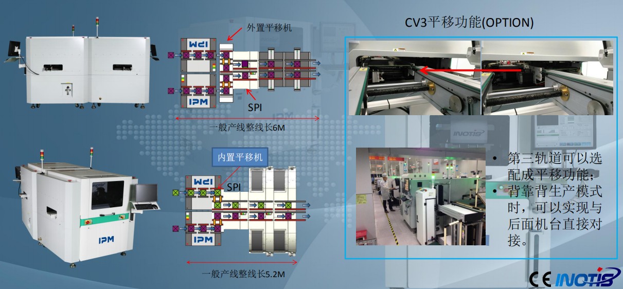 INOTIS-XL系列全自動印刷機(jī)解決方案