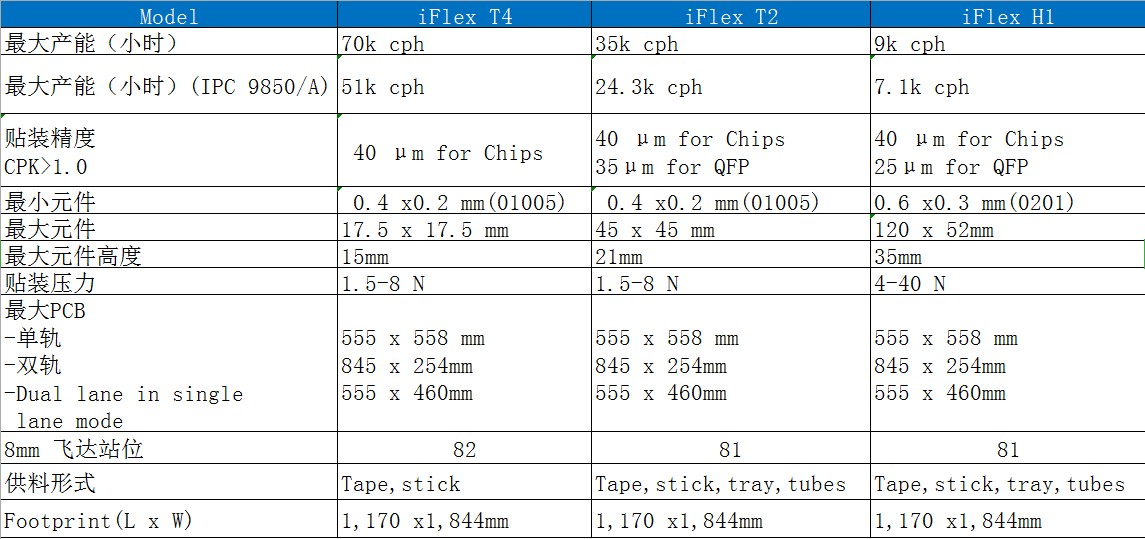 K&S貼片機(jī)T4 T2 H1參數(shù)