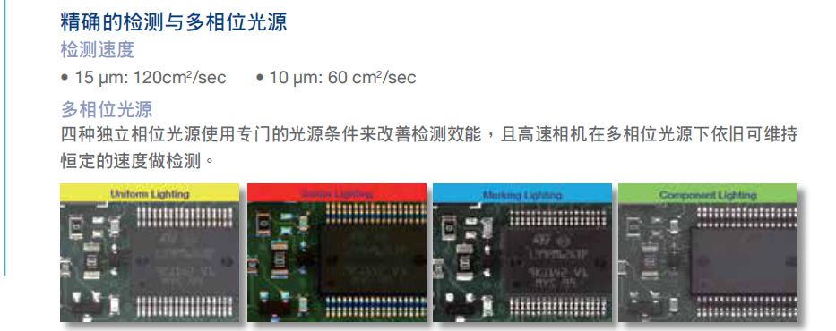 德律TR7700 在線型自動光學(xué)檢測機