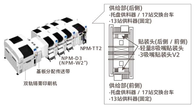 松下全自動貼片機基本規(guī)格