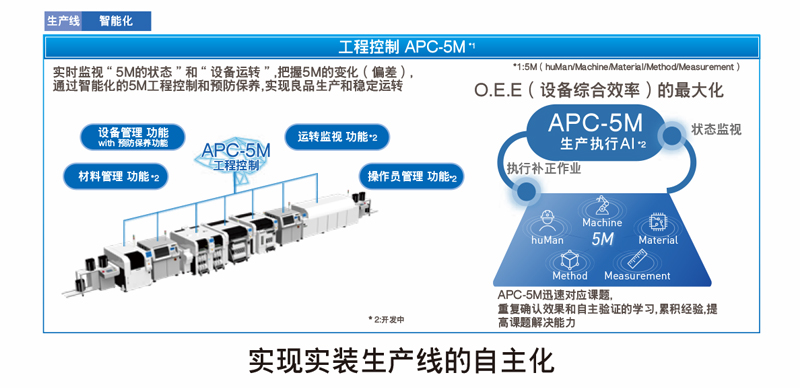 松下X系列貼片機 