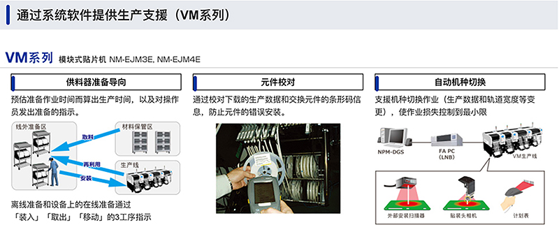 通過系統(tǒng)軟件提供生產(chǎn)支援 (VM系列)