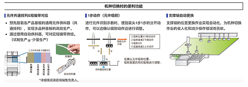 機(jī)種切換時的便利功能