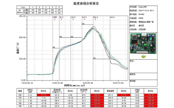 在線爐溫檢測(cè)系統(tǒng).jpg